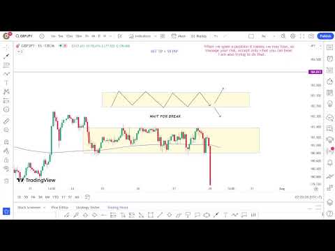 Forex Live GBPJPY Forecast My Strategy   27/7/20 23