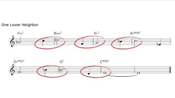 This SIMPLE exercise will transform your solos!