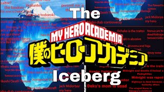 The My Hero Academia Iceberg