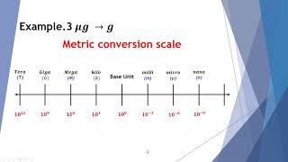 Metric conversions