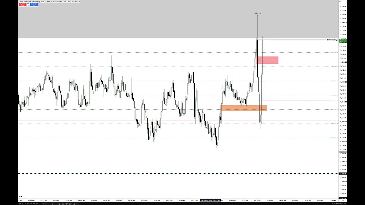Trading In High Resistance Liquidity Run Conditions - July 21, 2026: video thumbnail