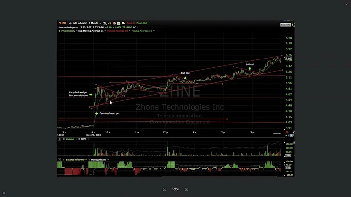 ⏰ Synergy Traders #30.24: Profitable Day & Swing Trading with Harry Boxer
