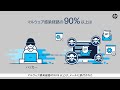 日本HP セキュリティソフト「HP WOLF PRO SECURITY EDITION」- PCを知り尽くしたHPが開発した、PCのための次世代型ウイルス対策ソフトです。