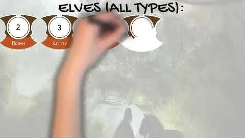 How to Create Your Genesys Character Realms of Terrinoth Setting