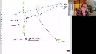 13.3 - Single Slit Interference Pattern
