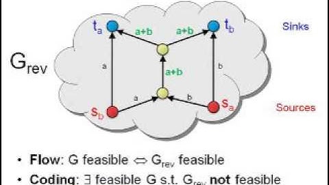 Query Lower Bounds for Matroids via Group Representations