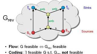 Query Lower Bounds for Matroids via Group Representations
