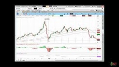 future movement and direction of crude oil forecast in December 2015