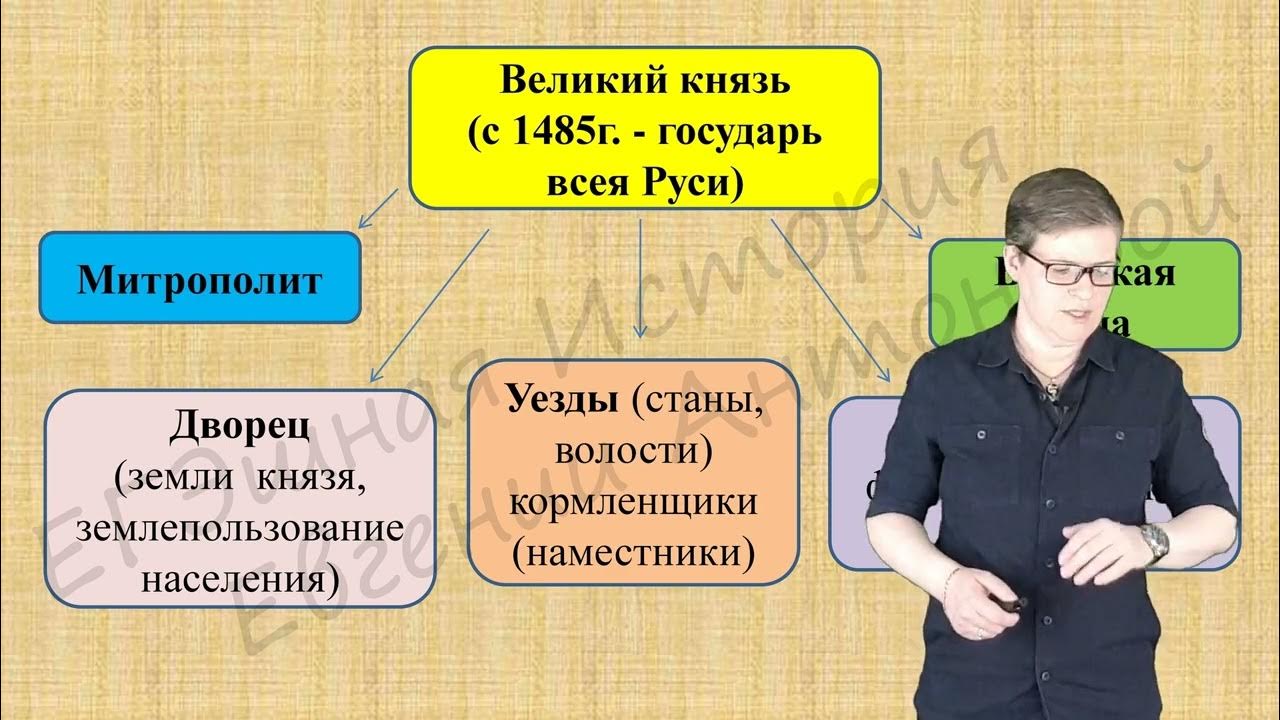 золотоордынское иго было свергнуто. свержение ордынского ига. свержение монгольского ига. падение ордынского ига. ).