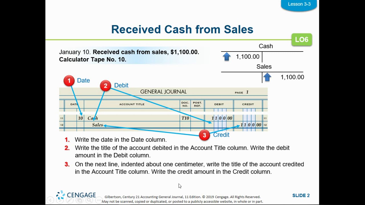 Sales Definition Normal What Is a Sales Normal Balance? A Simple Guide for 2024. - whattoknow.blog