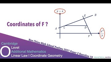 Linear Law - Non-Linear Equation Into Linear Form Angle Of Inclination | O-Level Additional Math
