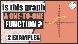 What is a One-to-One Function?