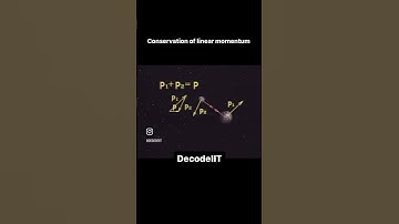 Conservation of Linear momentum in one video animation by bhishm tahiliani #iitjee #jeemains #shorts