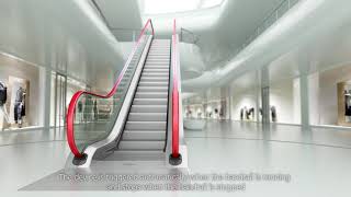 Schindler CleanMobility Handrail Sanitization