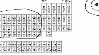 2.2 Elements Found in Living Systems