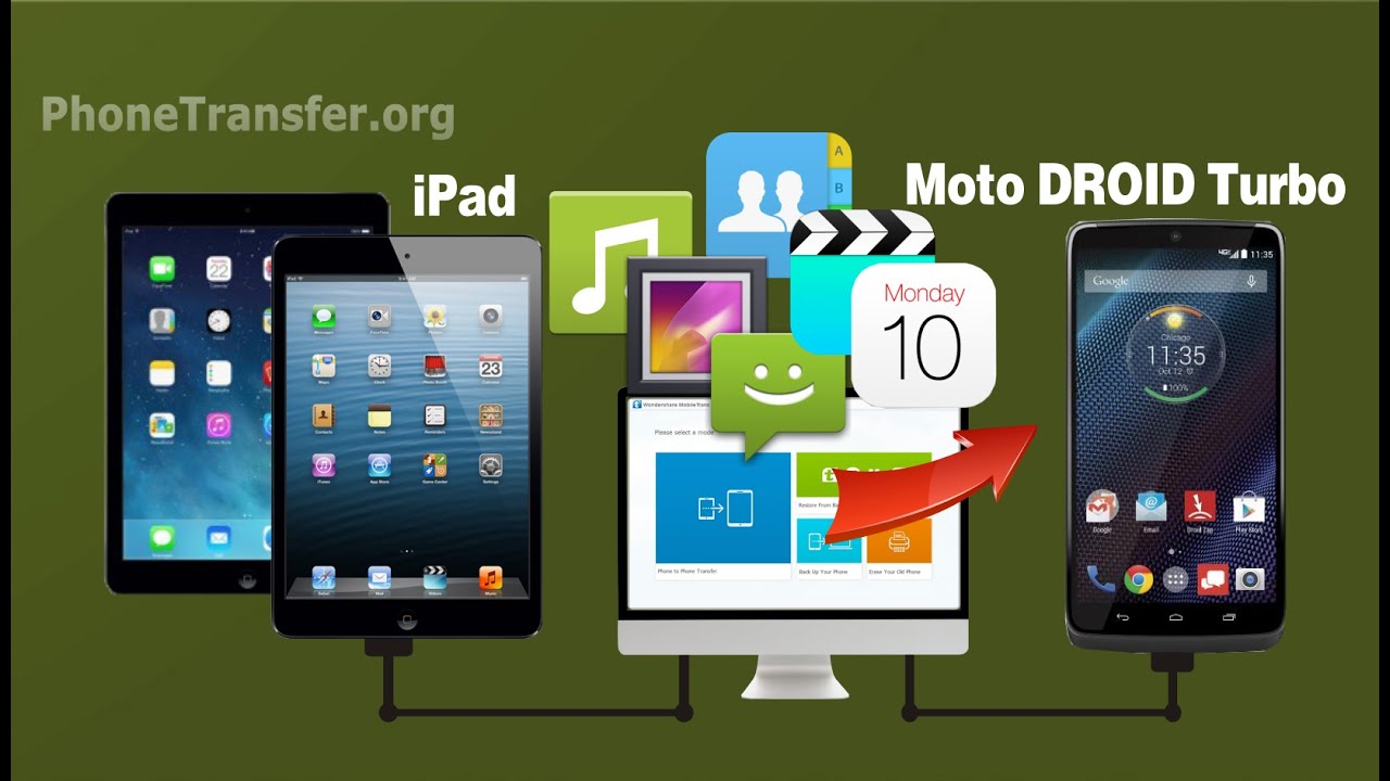 How to Sync Data, Contacts, Calendar, Media from iPad to Motorola DROID ...