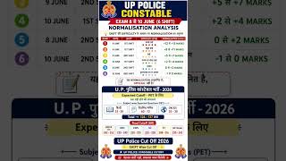 UP Police Constable Cutoff 2026| UP Police Cut off 2026 | up Police Physical cutoff | #uppolicecut