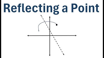 How to Reflect a Point Over a Line