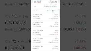 Notional Profits Are Not Actual Profit, Invest On The Basis Of Your Own Ysis