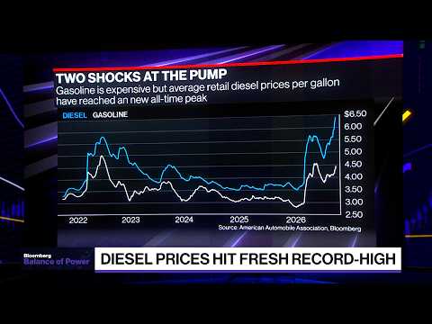 Kloza on Diesel Prices Hit Fresh Record-High