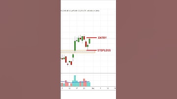 ⚡ Explosive Gap Up Trading Strategy | Trade Opening Gaps Like a Pro | High Accuracy Setup 🚀