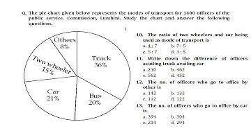 Demystifying Pie Charts: A Step-by-Step Guide to IQ Data Interpretation