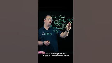 How to solve low SLA for Citrix Cloud