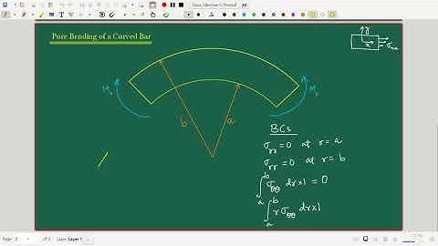 2D Elasticity – 11: Polar Coordinates Example – Pure Bending of a Curved Bar; SymPy in Jupyter