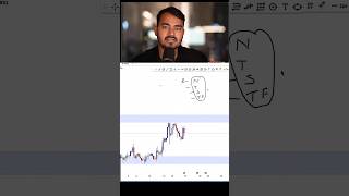 Mayank Raj Profit Formula #trading #thetraderoom #trader #tradingstrategy #tradingtips #trade #short
