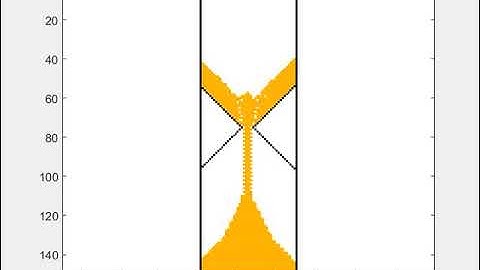 Falling sand in hourglass, with sliding - Automata