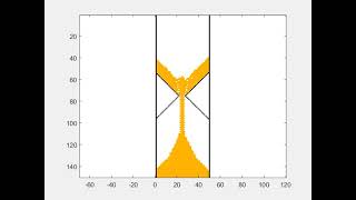 Falling sand in hourglass, with sliding - Automata