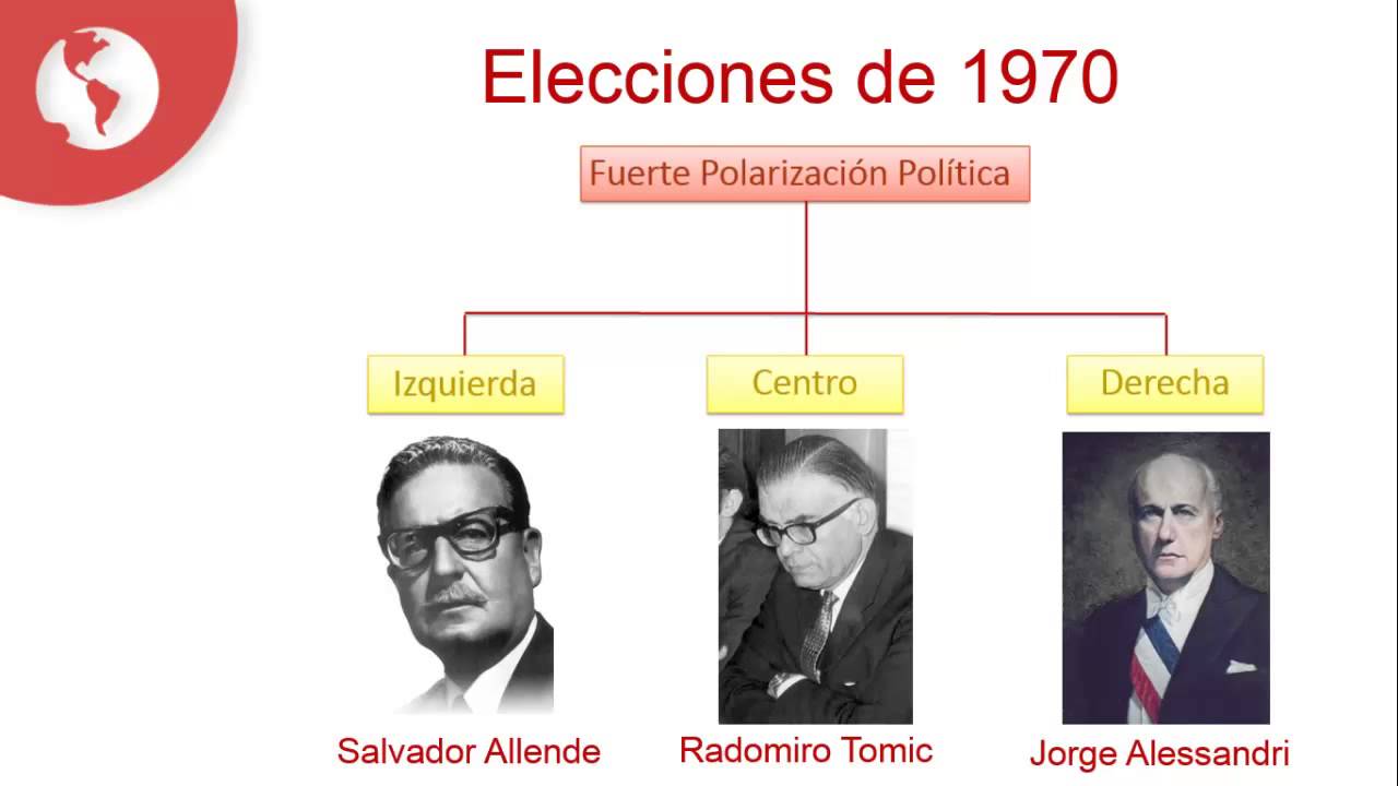 clase 17 clases online gratis