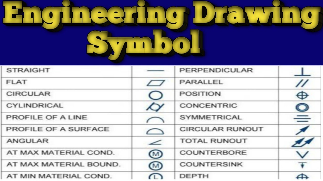 Types of Engineering Drawing Symbols and Uses इंजीनियरिंग ड्राइंग के