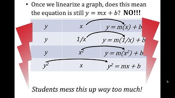 Linearization Tutorial