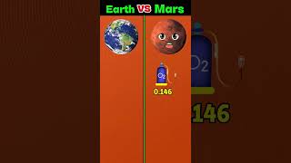 Earth VS Mars 🤔 #youtubeshorts #viralshorts #shorts