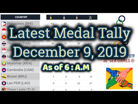 30th Sea Games Medal Tally As Of 6 A M Dec 9 2019 Youtube