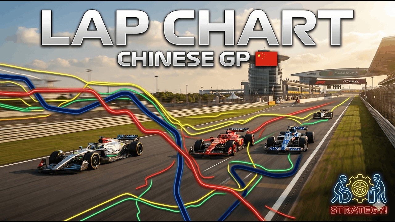 Formula 1 China Race Evolution: Full Lap-by-Lap Animation - YouTube