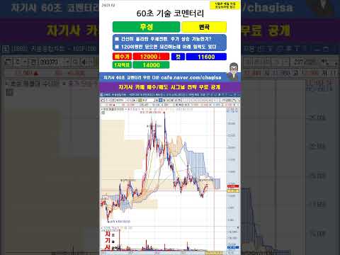 [60초 코멘터리] <strong>후성</strong> 주가 매매전략 240102