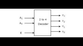Using Decoders to Implement Combinational Logic