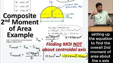Composite 2nd Moment of Area Example: Subtracting a Moment of Inertia of a Standard Structural Shape