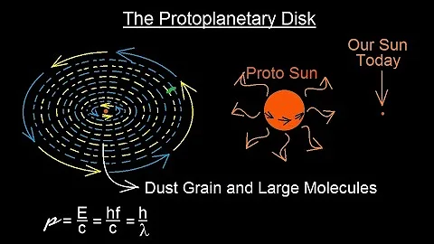 Astronomy - Ch. 8: Origin of the Solar System (8 of 19) The Protoplanetary Disk - DayDayNews