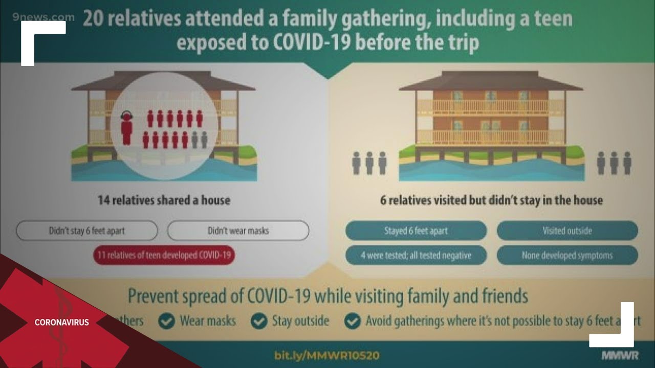 Small holiday gatherings also have risk of COVID-19 spread