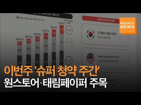 [매일경제TV 뉴스] 원스토어·태림페이퍼, 증시서 SK쉴더스 빠진 자리 메운다