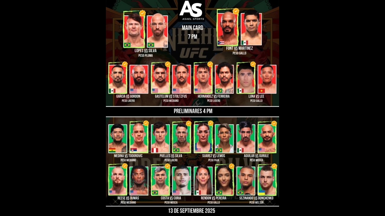 Predicciones Noche UFC: 🔥 Lopes vs. Silva 🔥 