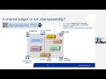 Long-term track: Appia | “Advancing TARGET Services with DLT transactions”