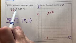 Relations: Convert Between Tables, Graphs, Mappings, & Lists of Points (Example 2)