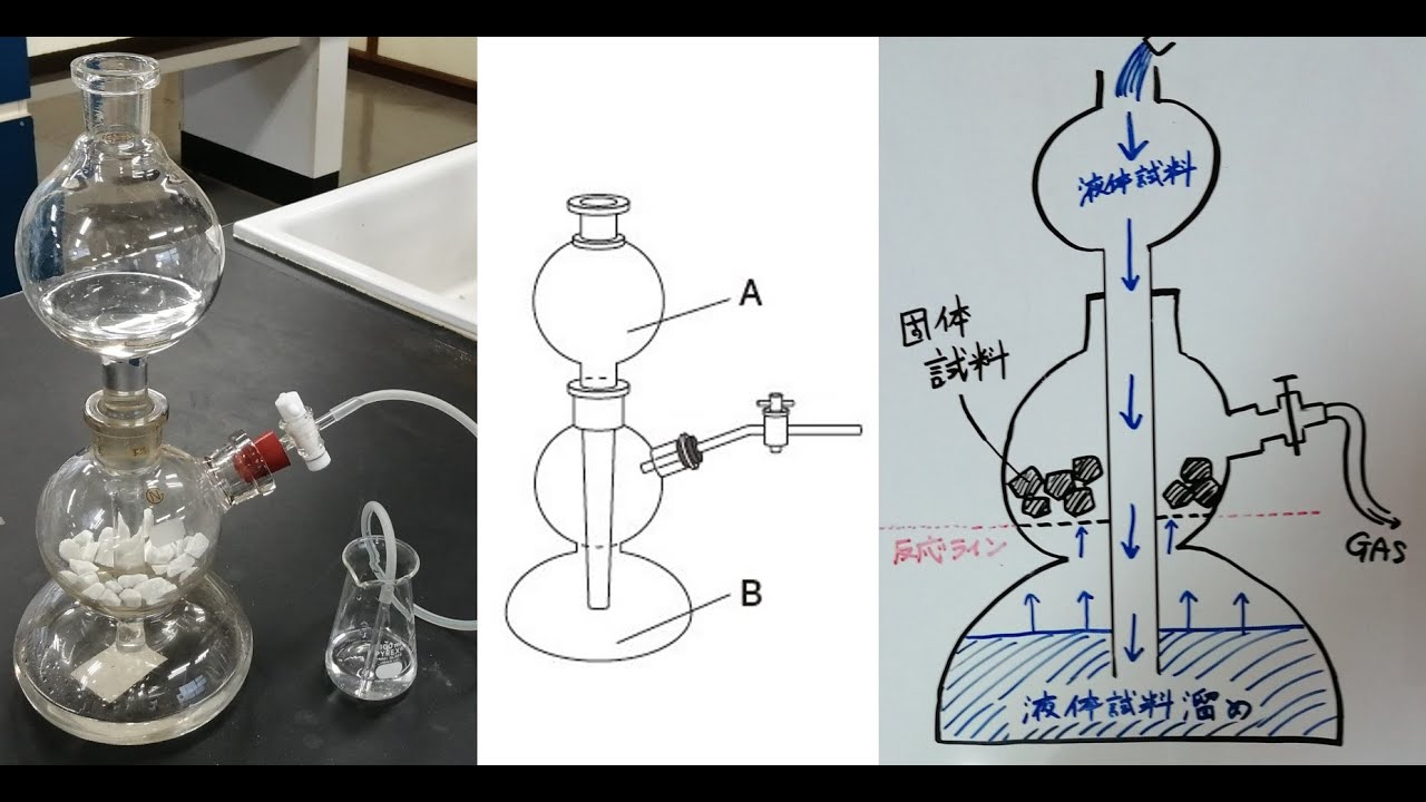 キップの装置はちょっと大袈裟? YouTube