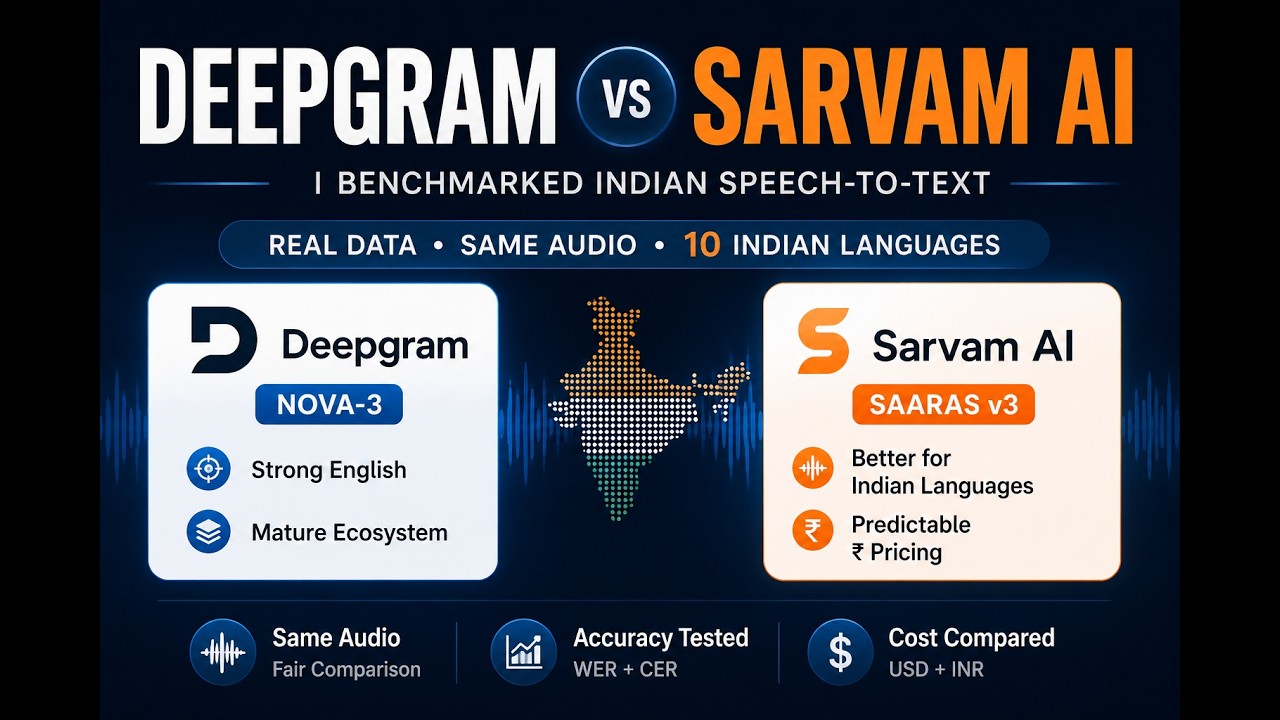 Deepgram vs Sarvam AI for Indian Speech To Text(STT): Accuracy + Cost, Benchmarked with examples