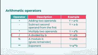 VLSI Design 217: Operators in Verilog