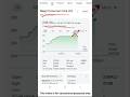 Bajaj Consumer ने उड़ा दिया Market | 20% का Upper Circuit #bajajcon #circuit